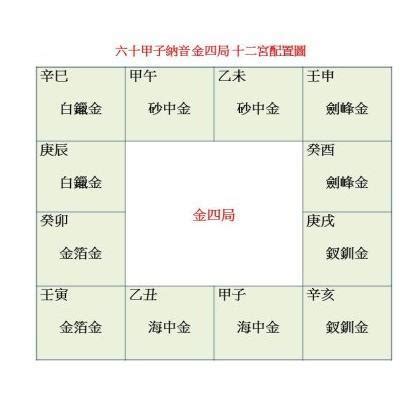 砂中金四局|金四局:金四局有6種，分別是海中金，金箔金，白鑞。